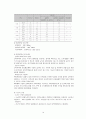 용도지역 지구제, 토지이용계획,개발제한구역,택지개발사업 등등 79페이지