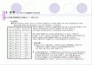 우리나라의 환율제도에 대하여 설명하시오 7페이지