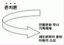 호주제 폐지에 대한 나의 주장 16페이지