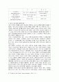 [사회과학] 나이키(NIKE)의 마케팅 전략 분석 9페이지