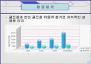 나이키 골프 코리아의 마케팅 전략 분석 21페이지