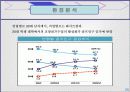 나이키 골프 코리아의 마케팅 전략 분석 25페이지