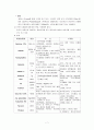 (NICU)미숙아 케이스 스터디 7페이지