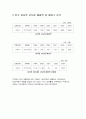 [분석/조사] 피자헛의 마케팅 전략 분석 5페이지