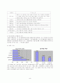 농심 라면의 기업 마케팅 전략 분석 5페이지