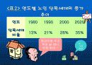 노후 생활에 대한 준비 보고서 11페이지