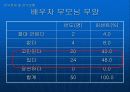 노후 생활에 대한 준비 보고서 20페이지