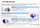 효과적인 SLA기반 서비스수준관리 8페이지