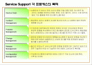 효과적인 SLA기반 서비스수준관리 10페이지