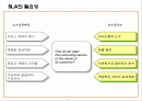 효과적인 SLA기반 서비스수준관리 20페이지
