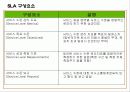 효과적인 SLA기반 서비스수준관리 21페이지