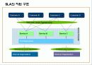 효과적인 SLA기반 서비스수준관리 23페이지