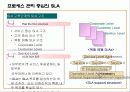 효과적인 SLA기반 서비스수준관리 25페이지