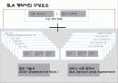 효과적인 SLA기반 서비스수준관리 26페이지