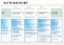 효과적인 SLA기반 서비스수준관리 27페이지