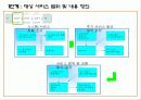 효과적인 SLA기반 서비스수준관리 28페이지