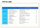 효과적인 SLA기반 서비스수준관리 32페이지