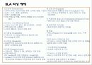 효과적인 SLA기반 서비스수준관리 34페이지