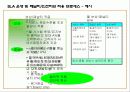 효과적인 SLA기반 서비스수준관리 36페이지