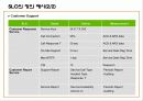 효과적인 SLA기반 서비스수준관리 42페이지
