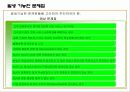 효과적인 SLA기반 서비스수준관리 45페이지