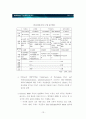 RFID란 무엇이며, RFID 리더의 국내 및 해외 시장동향 13페이지