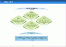 UML(Unified Modelling Language) 6페이지