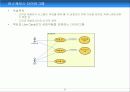 UML(Unified Modelling Language) 9페이지