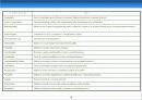 UML(Unified Modelling Language) 18페이지
