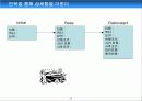 UML(Unified Modelling Language) 33페이지
