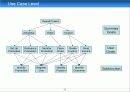 UML(Unified Modelling Language) 35페이지