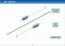 UML(Unified Modelling Language) 36페이지