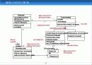 UML(Unified Modelling Language) 52페이지