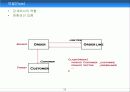 UML(Unified Modelling Language) 55페이지