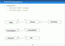 UML(Unified Modelling Language) 58페이지