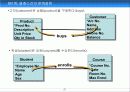 UML(Unified Modelling Language) 67페이지