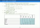 UML(Unified Modelling Language) 68페이지