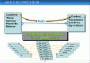 UML(Unified Modelling Language) 70페이지