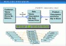 UML(Unified Modelling Language) 71페이지