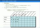 UML(Unified Modelling Language) 77페이지