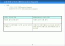 UML(Unified Modelling Language) 79페이지