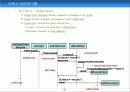 UML(Unified Modelling Language) 82페이지