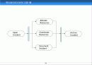 UML(Unified Modelling Language) 86페이지
