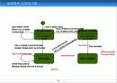 UML(Unified Modelling Language) 88페이지