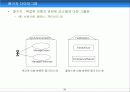 UML(Unified Modelling Language) 89페이지