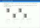UML(Unified Modelling Language) 90페이지