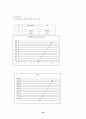 polystyrene의 용액중합 20페이지