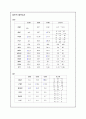 위암(Gastro Cancer) 간호과정 4페이지