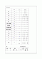 위암(Gastro Cancer) 간호과정 5페이지