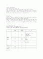 기체확산 실험 예비보고서 3페이지